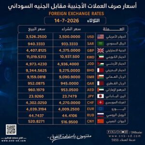 أسعار العملات الأجنبية في بنك أمدرمان الوطني