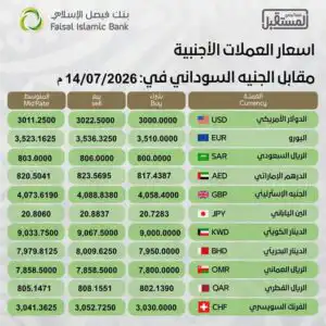 أسعار العملات الأجنبية في بنك بنك فيصل الإسلامي