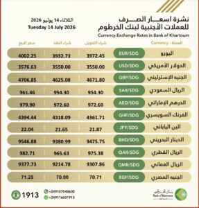 أسعار العملات الأجنبية في بنك الخرطوم
